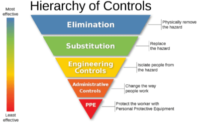 How To Minimise Risk Of Coronavirus Spreading In Production Areas