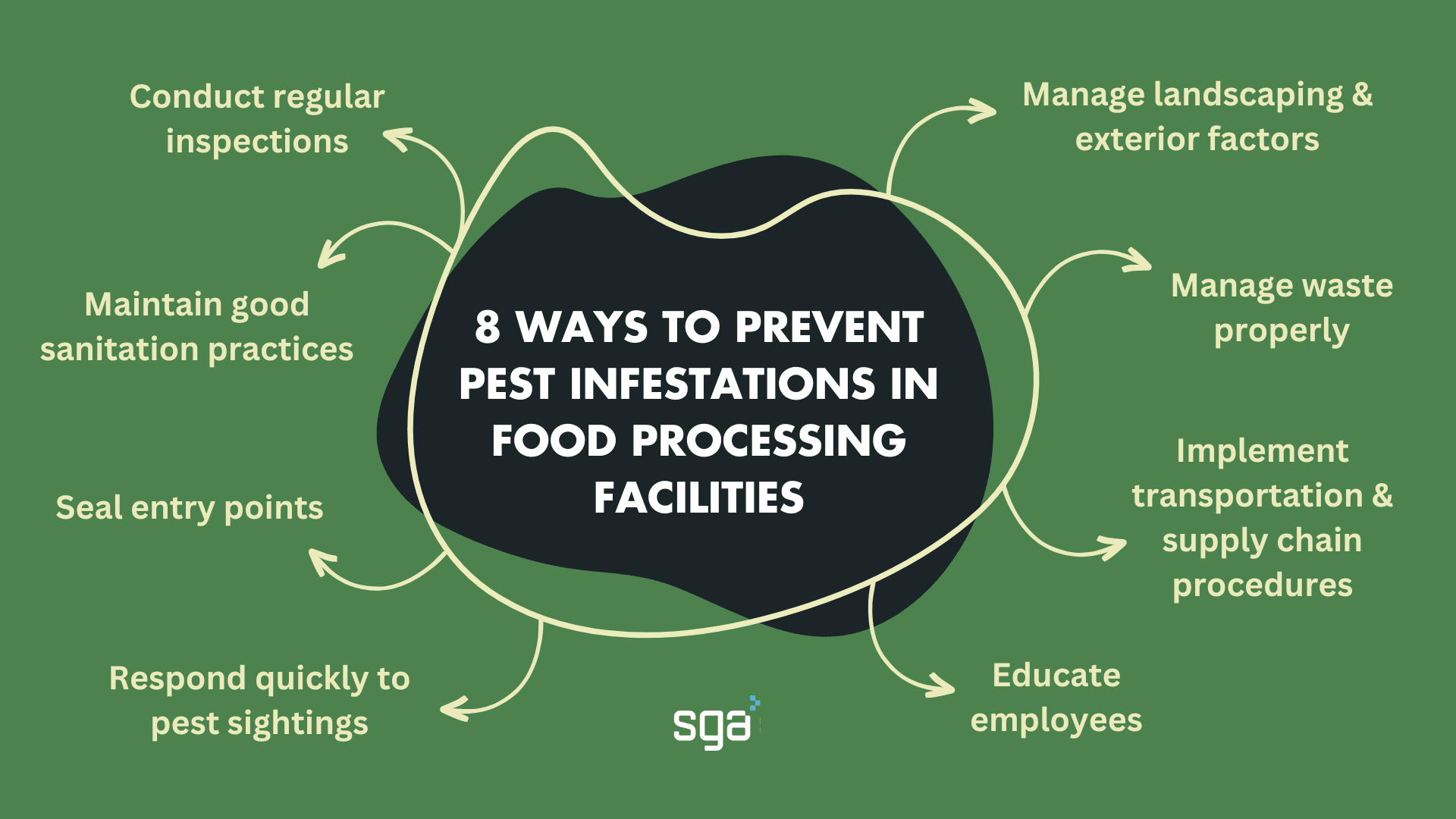 How To Prevent Pest Infestations In Food Processing Facilities