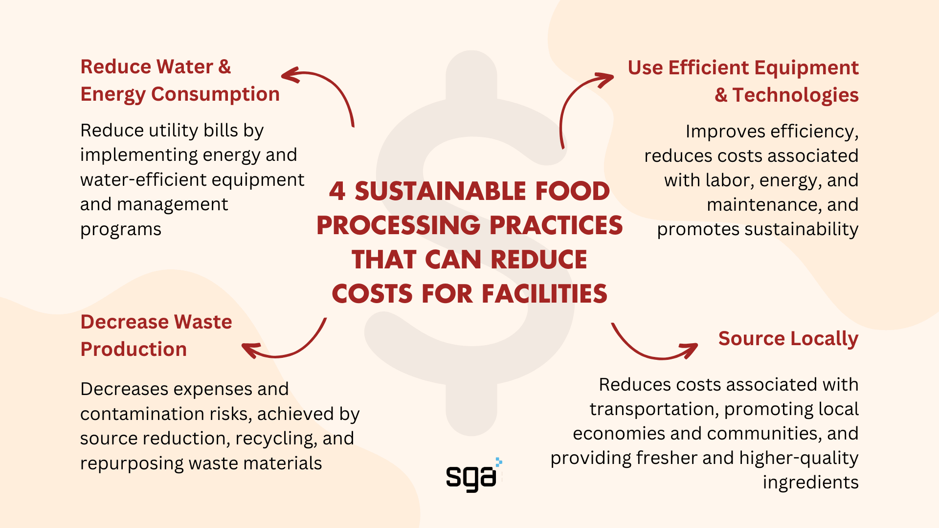 How Sustainable Food Processing Practices Can Reduce Costs For Facilities