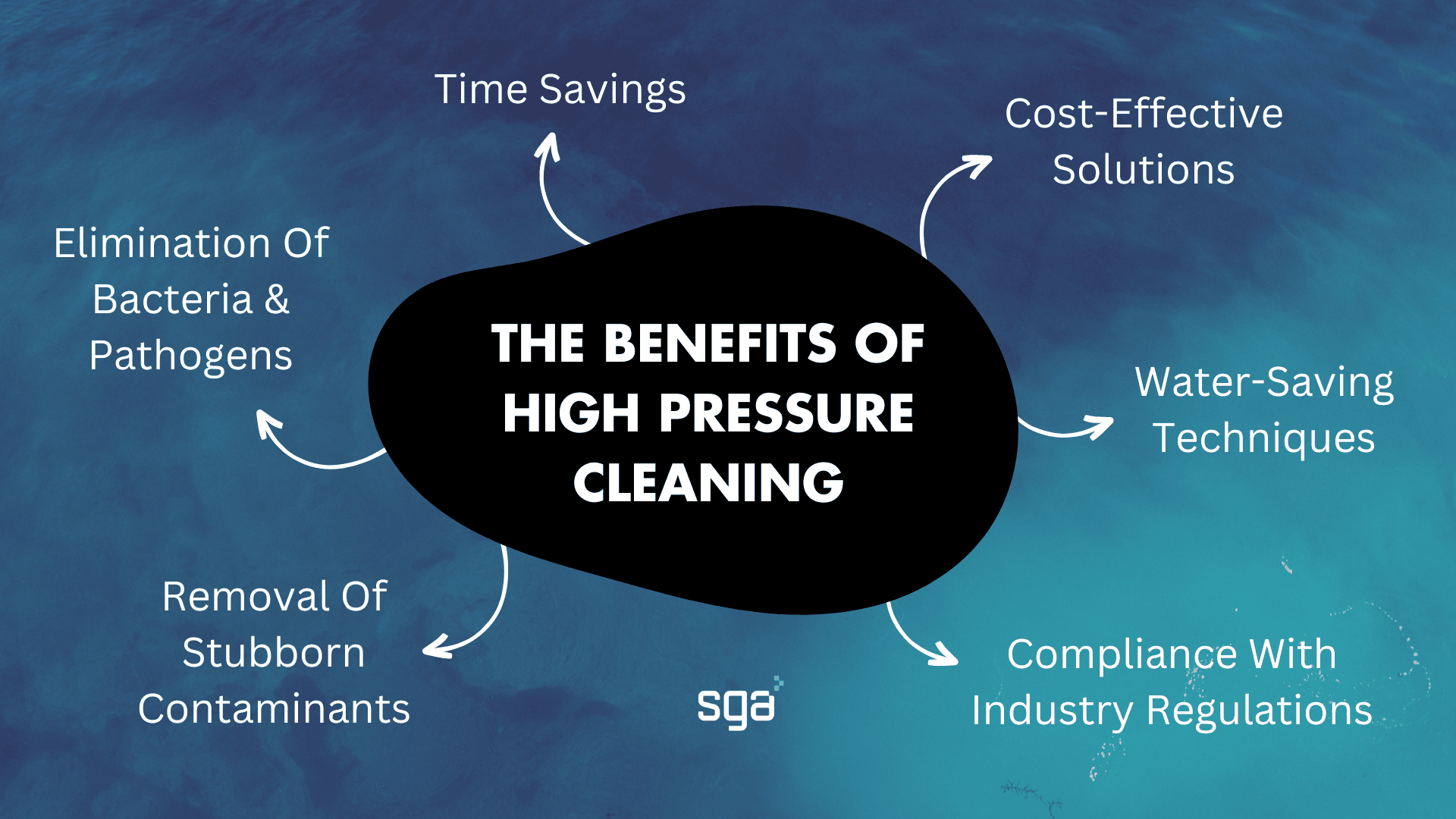 The Benefits Of High Pressure Cleaning
